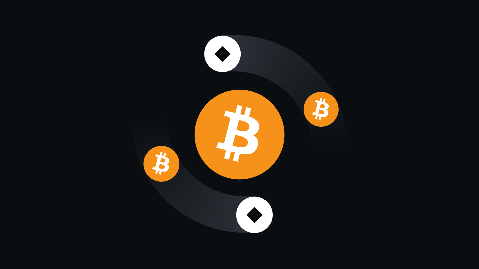 跨平台交易专家